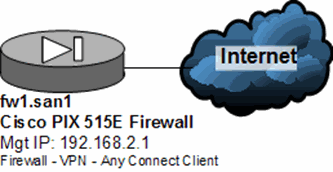 Picture for category Visio Network Diagrams